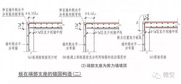 柱上板带和跨中板带怎么搭接布置_华表柱怎么画(3)