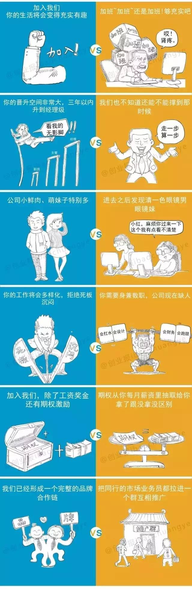 一张图看懂：创业公司是怎么包装自己的