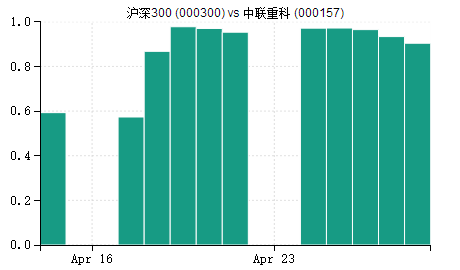 沪深300指数与成分股相关性分析【4月28日】