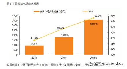 中国大学适龄人口_中国大学 VS 美国大学 高等教育现状分析(3)