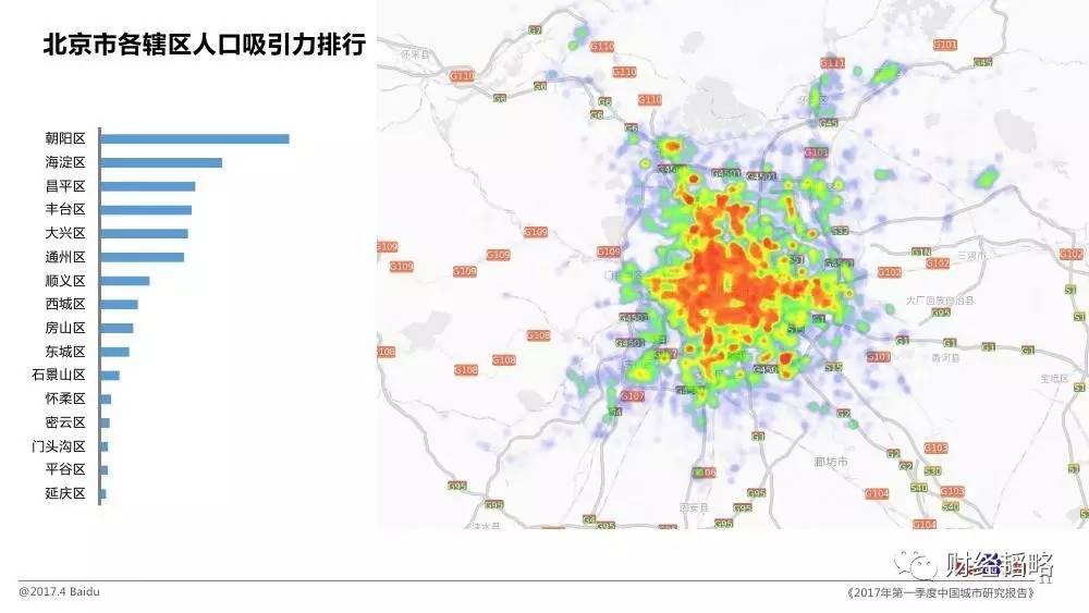 北京市各区人口_北京多区县确定人口调控目标 朝阳不再大建商品房(2)