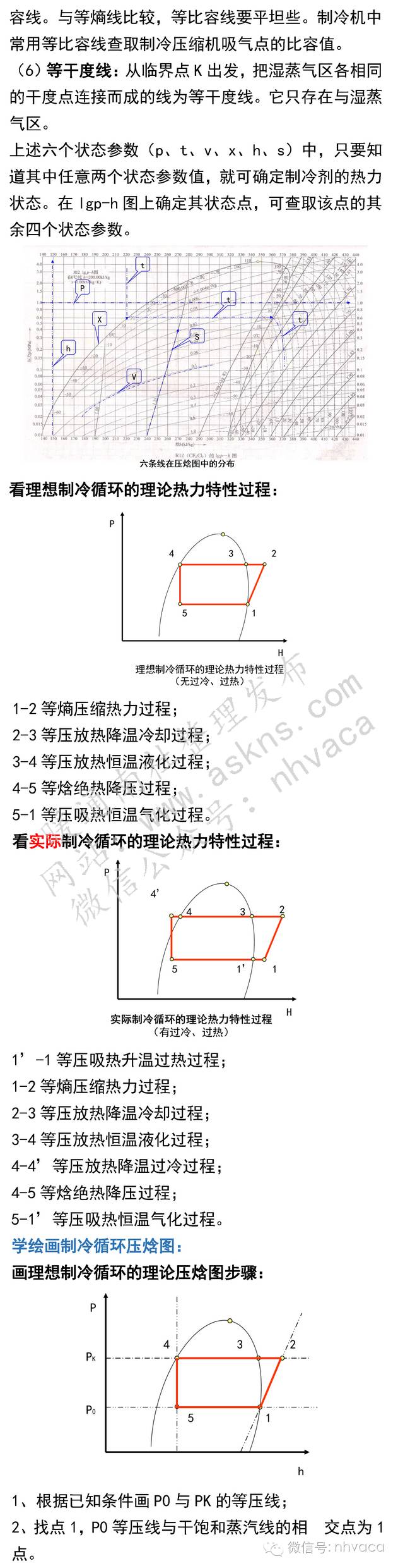 简单学习运用压焓图