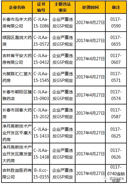 吉林省九台市人口_你出生那年,长春都发生哪些大事 快来对号入座(2)