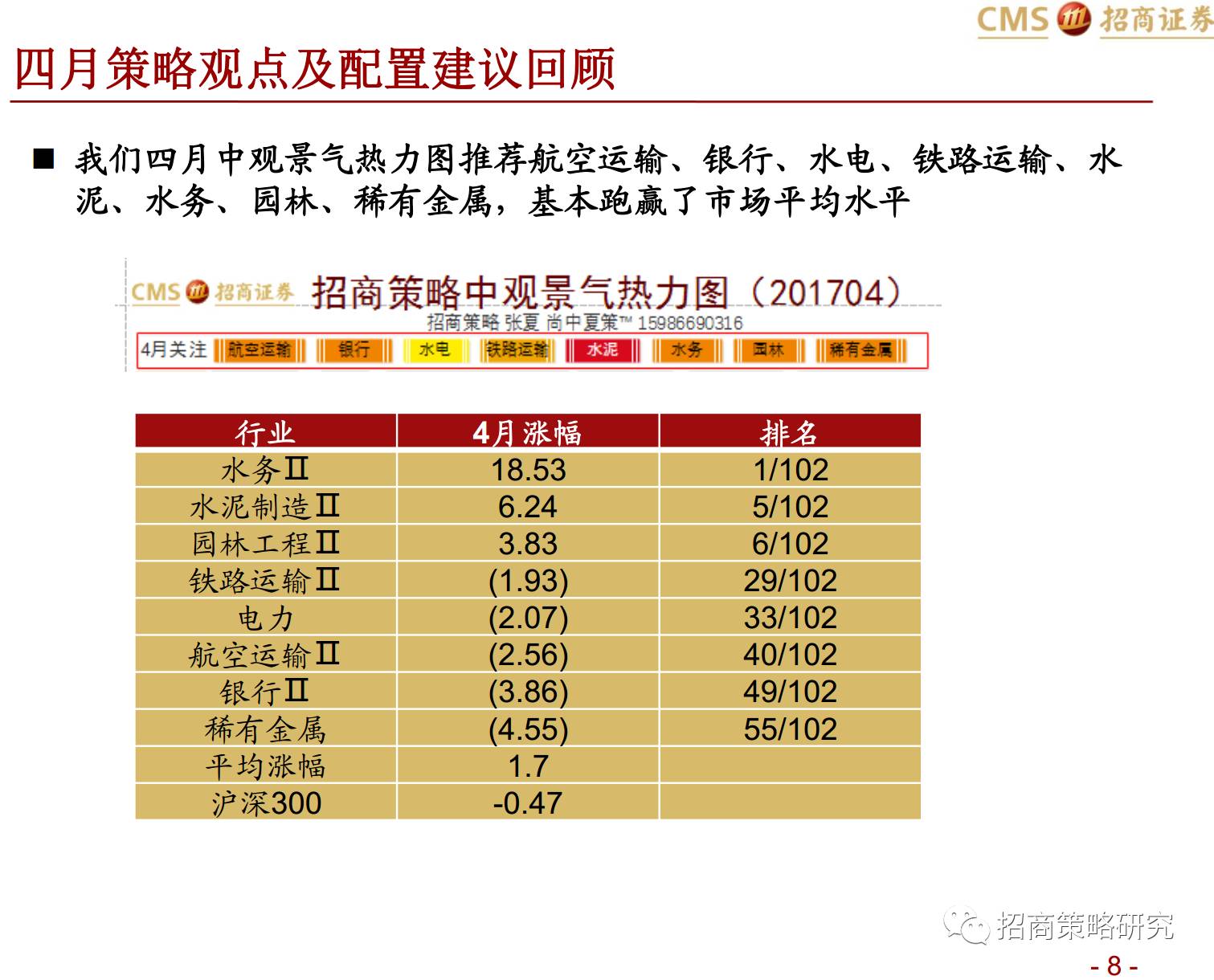 【招商策略】临深履冰——A股5月及配置思路建议