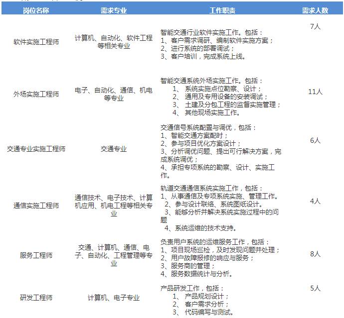 海信校园招聘_国企|海信集团山东大区2022春季校园招聘火热进行中!山东多地有岗~(2)