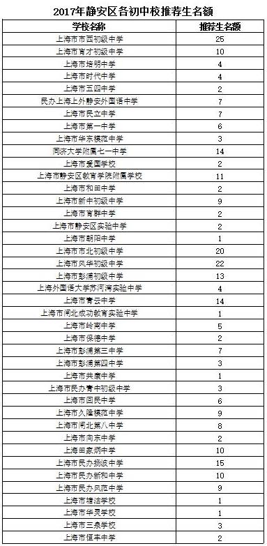 上海闵行区人口数量_从1 人口抽样调查看闵行区外来人口现状