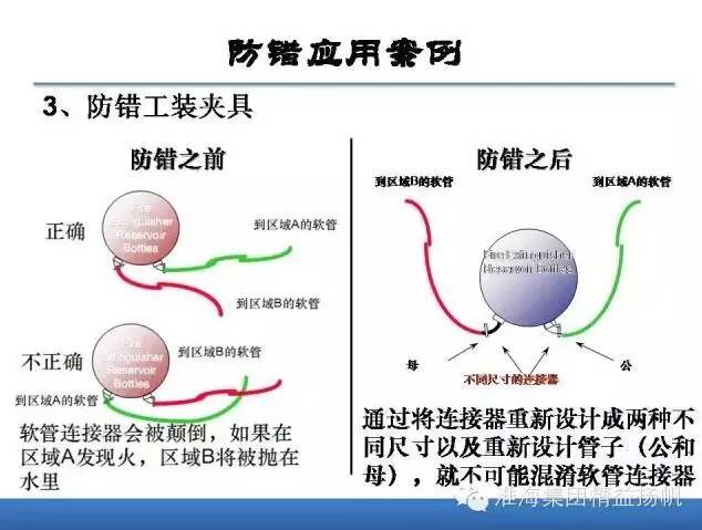 超级详细的防差错技术讲解必收