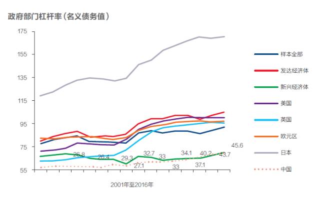 淡化gdp_不唯GDP 并非不要提(3)