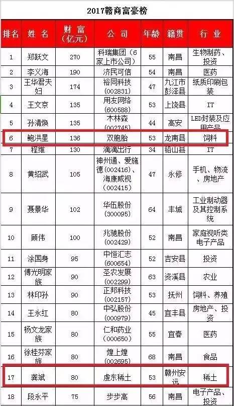 赣州各县人口排名_会昌最新人口数公布 排全省第...