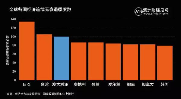 gdp数据反映什么_谨慎乐观看待美国GDP数据(3)