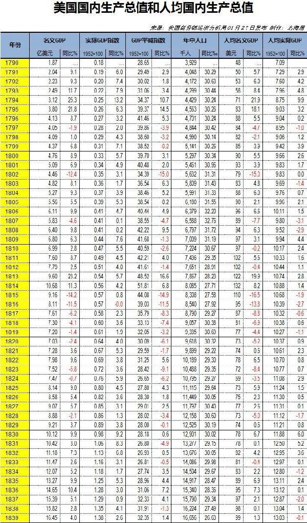 我国1966到1976年gdp_近几年我国gdp数据图