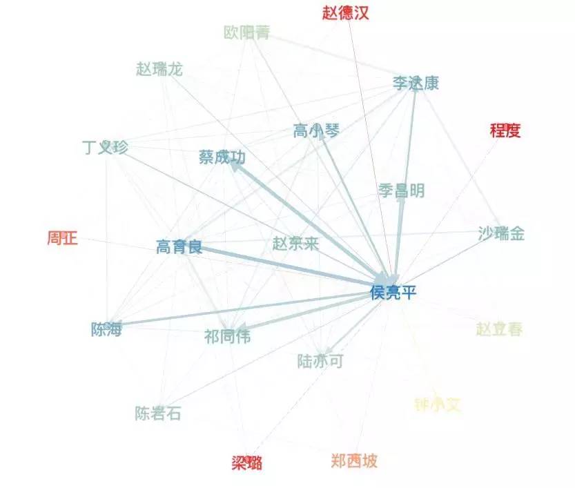 gdp用什么形容词_美国二季度GDP怎么利用 不懂的看这里(3)