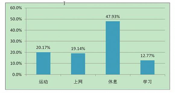 硕士占人口_人口普查图片