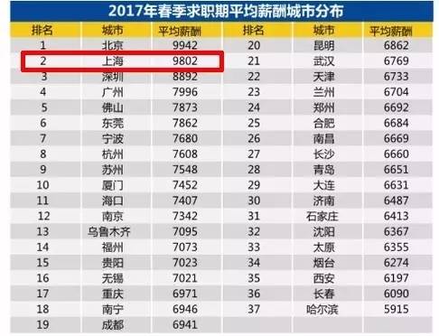 上海城镇人口人均可支配收入2020_2020人均可支配收入(2)