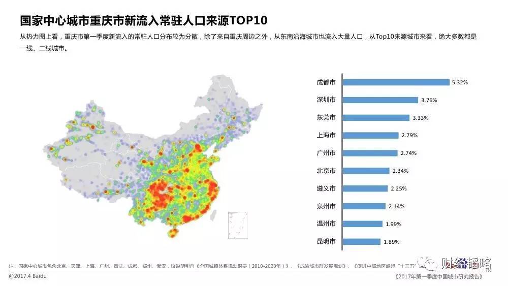 北京市各区人口_2015.3.23 自住房今日头条 周末卖房一冷一热 北京各区县人口分(3)