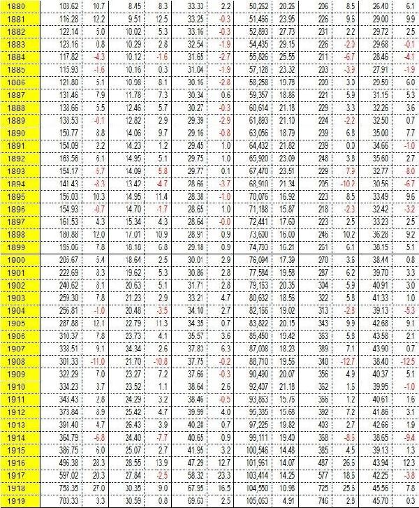 1949年1976年中国gdp一览_1949年 1976年毛泽东都做了什么,可能你真不知道(2)