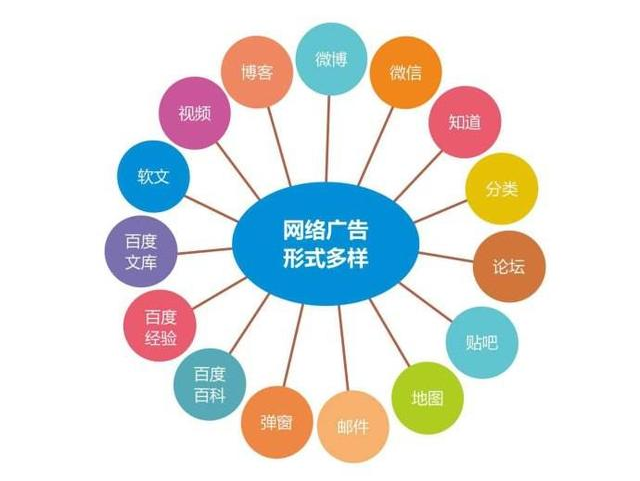 本人经验总结：免费给企业做网络推广的15种方法