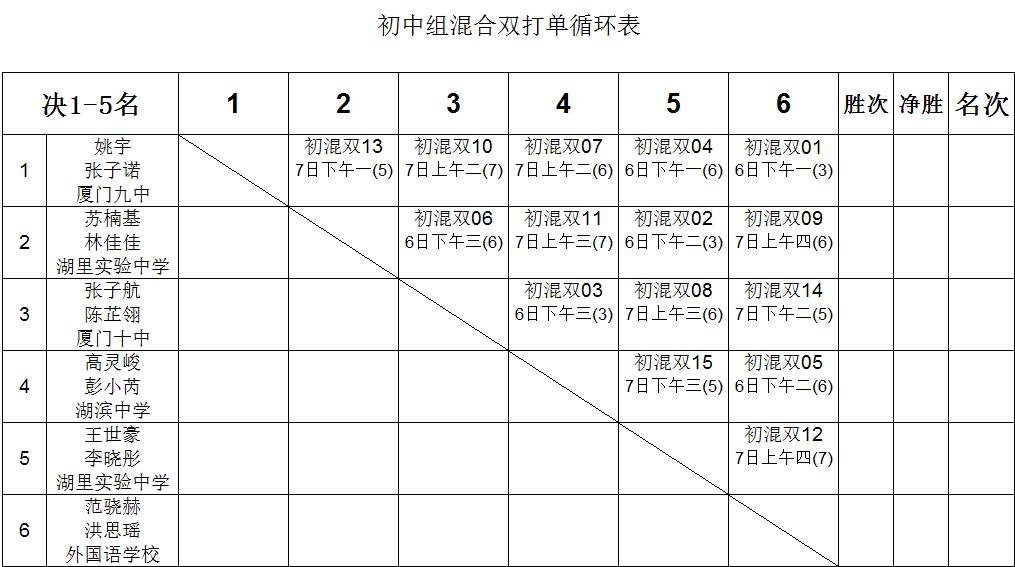 【最新对阵表】2017年厦门市中小学生羽毛球锦标赛