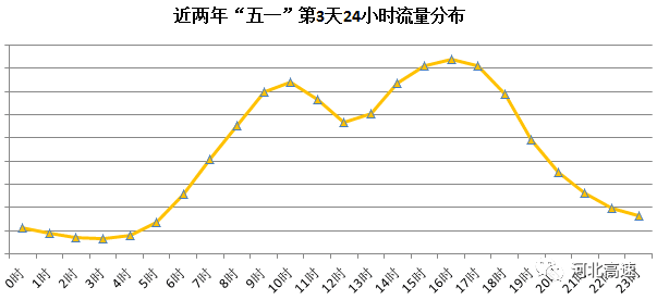 高阳人口_雄安新区满月 大数据回看纷纷扰扰的舆论爆点