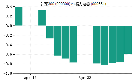 沪深300指数与成分股相关性分析【4月28日】