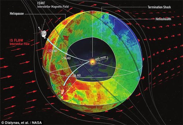 新研究：地球在太阳风形成的“气泡”中