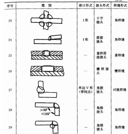 【ppt干货】焊接工艺基础知识大全,焊接人必备