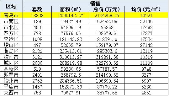 一季度新增就业人口_就业创业(3)