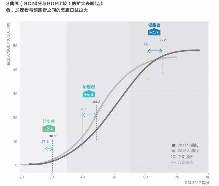 脑gdp_中国gdp增长图