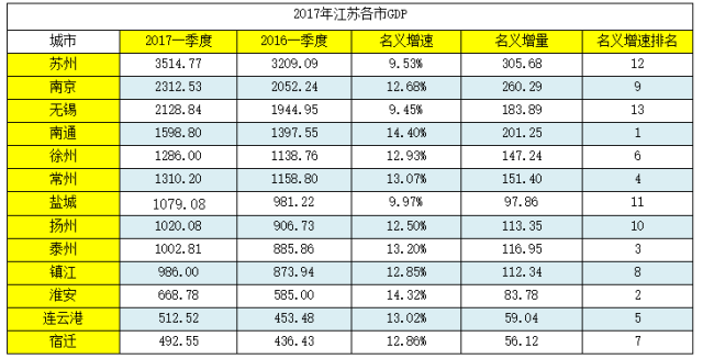 GDP进度