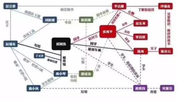 房地产与gdp关系(3)