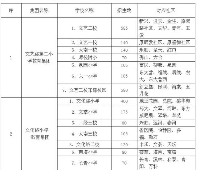 曹县大王集人口普查表_为何我们的人口普查表格这样复杂