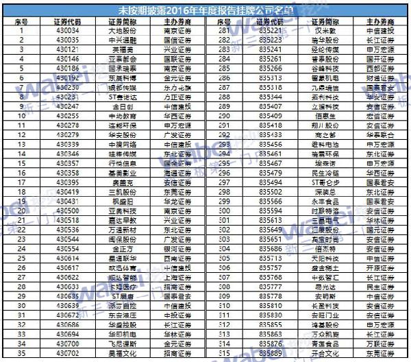 新加披人口_人口普查(3)