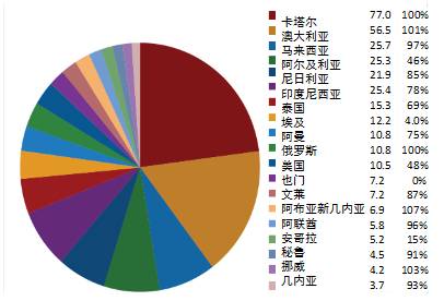 世界各国GDP百年图_这种让世界倍感绝望,未来每年将耗费2万多亿美元的疾病,到底是什么(3)