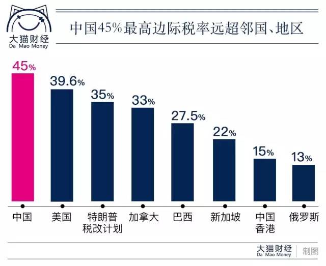 外国人有多少万亿倍人口_外国人头像(3)