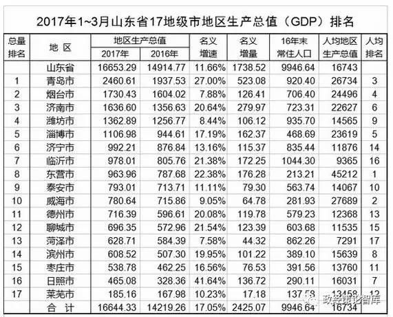 江苏省哪个市GDP最少_1990江苏11市GDP排名 无锡仅比南京少一点,扬州第四(2)