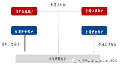 维持担保比例