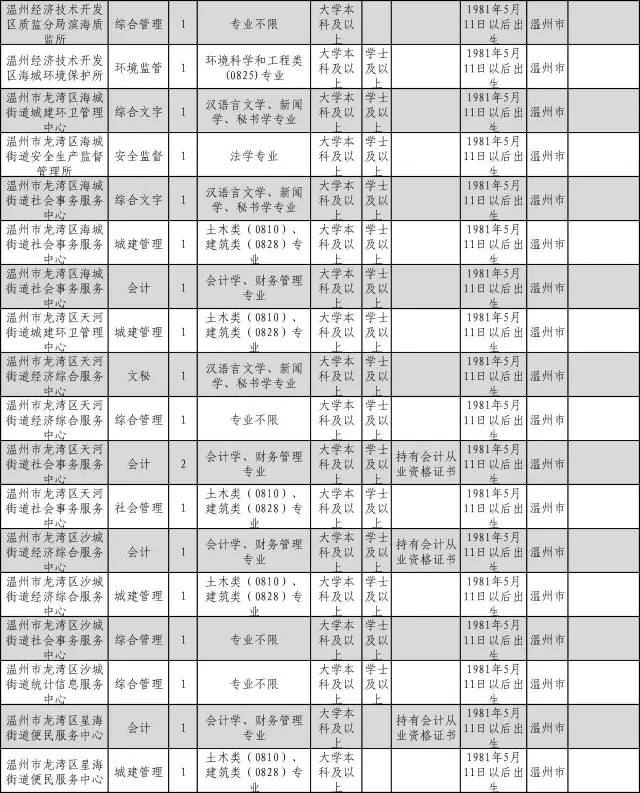 市级人口多少人_保田镇有多少人口