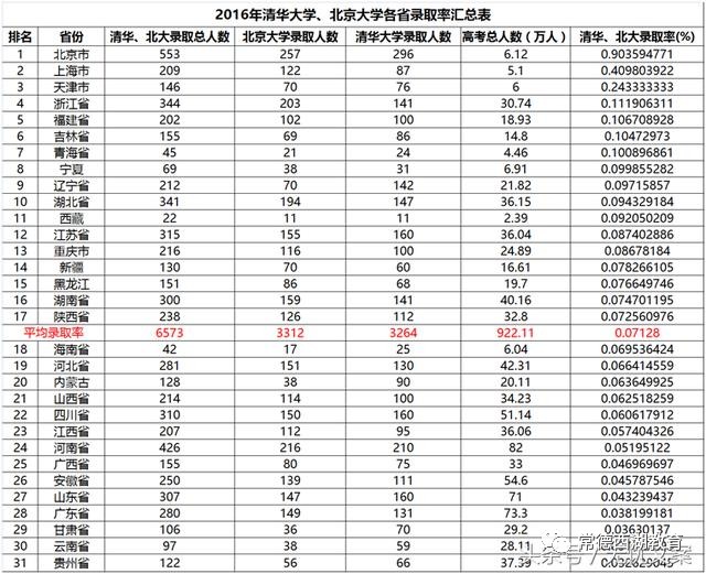 山东省总人口数_业界新闻 乐单机游戏网(3)