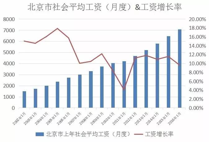 gdp能够衡量社会福利吗_黄金外汇投资之美国经济数据详解(3)