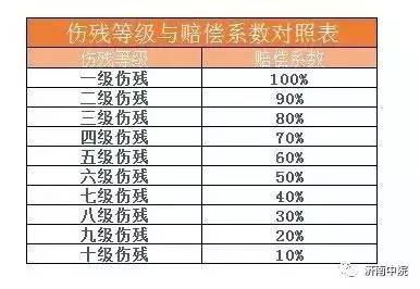 十级伤残赔偿标准2017