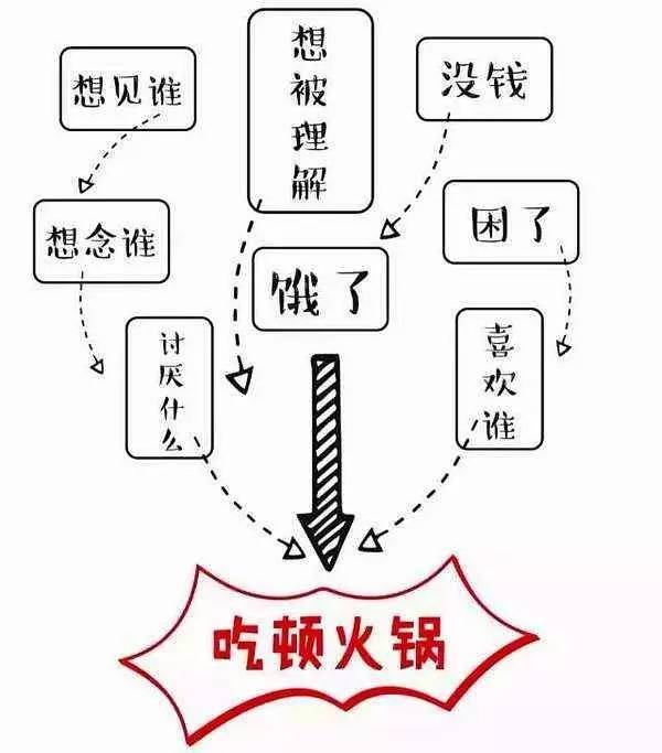 日本黄金周，约个「本格中国火锅」？！