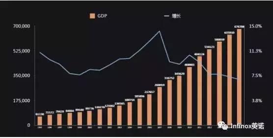 盐城gdp速度为什么这么慢_江苏盐城