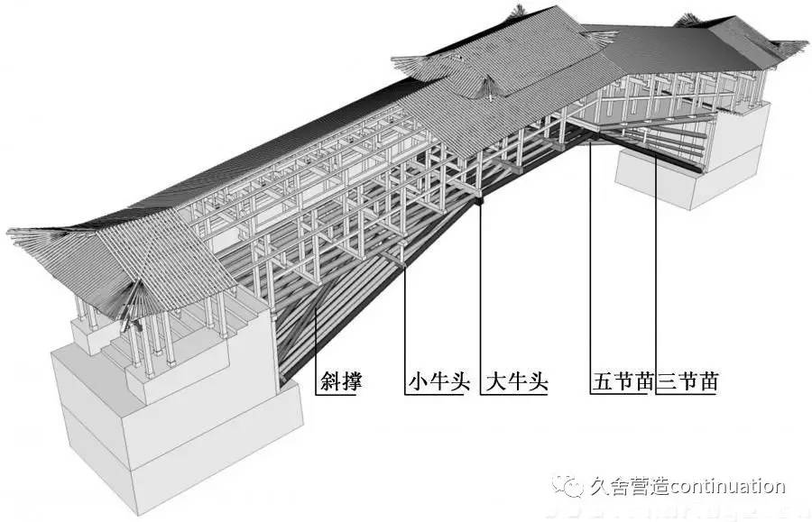 现代集成木材(胶合木)为基本构件,将原本廊桥体系中上下木构件之间的