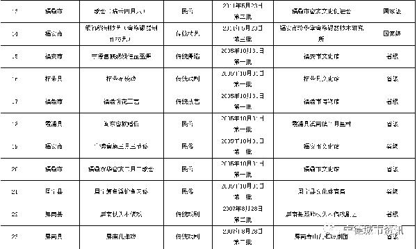 宁德市蔡姓人口_宁德市地图(2)