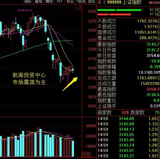 5月2号a股盘面总结,行情短期调整是好事