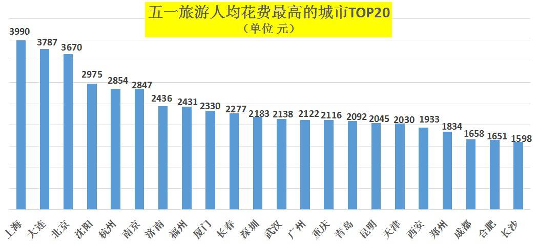 浙江省各市人口数量_丙图:我国城市人口比重图 丁图:我国1978年与2007年城市数(3)