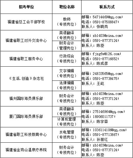 福州人口和学历_福州人口热力图