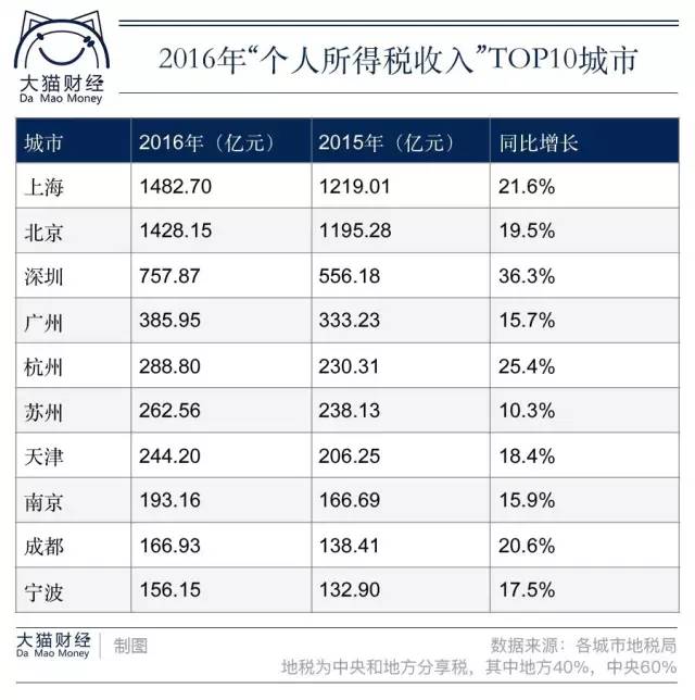 全国交个税总人口_全国一等奖手抄报