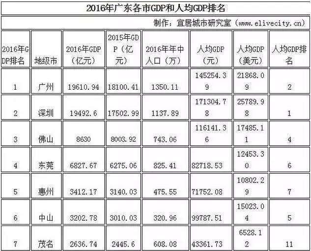 2017年深圳第一季度g_2017年深圳地铁线路图(3)