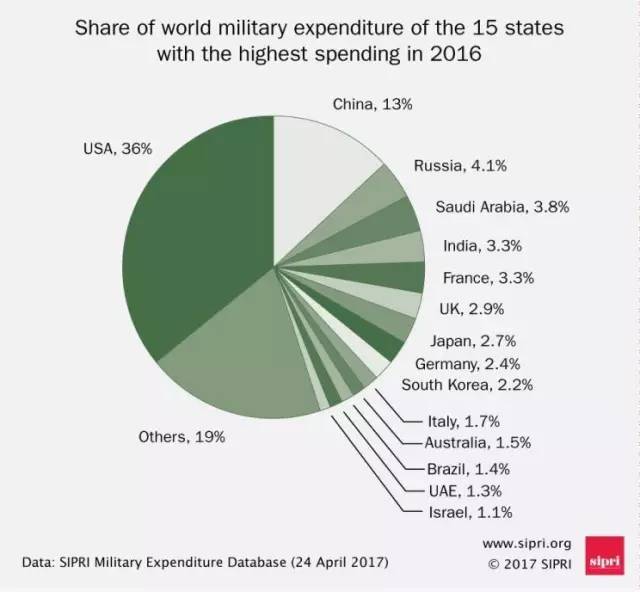 沙特的人口和gdp军费_沙特2014年军费大涨17 破纪录 占GDP超10(2)